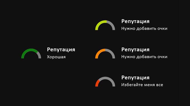 ������ ��������� � ������� ������� ��������� �� Xbox One